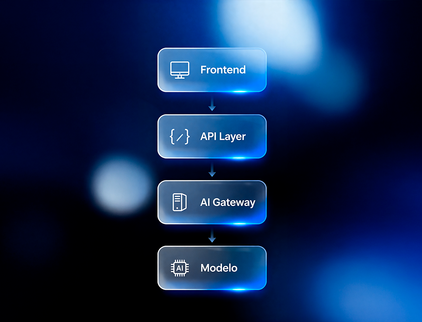 Imagem ilustrativa da Camada 01 — App Layer Business Logic