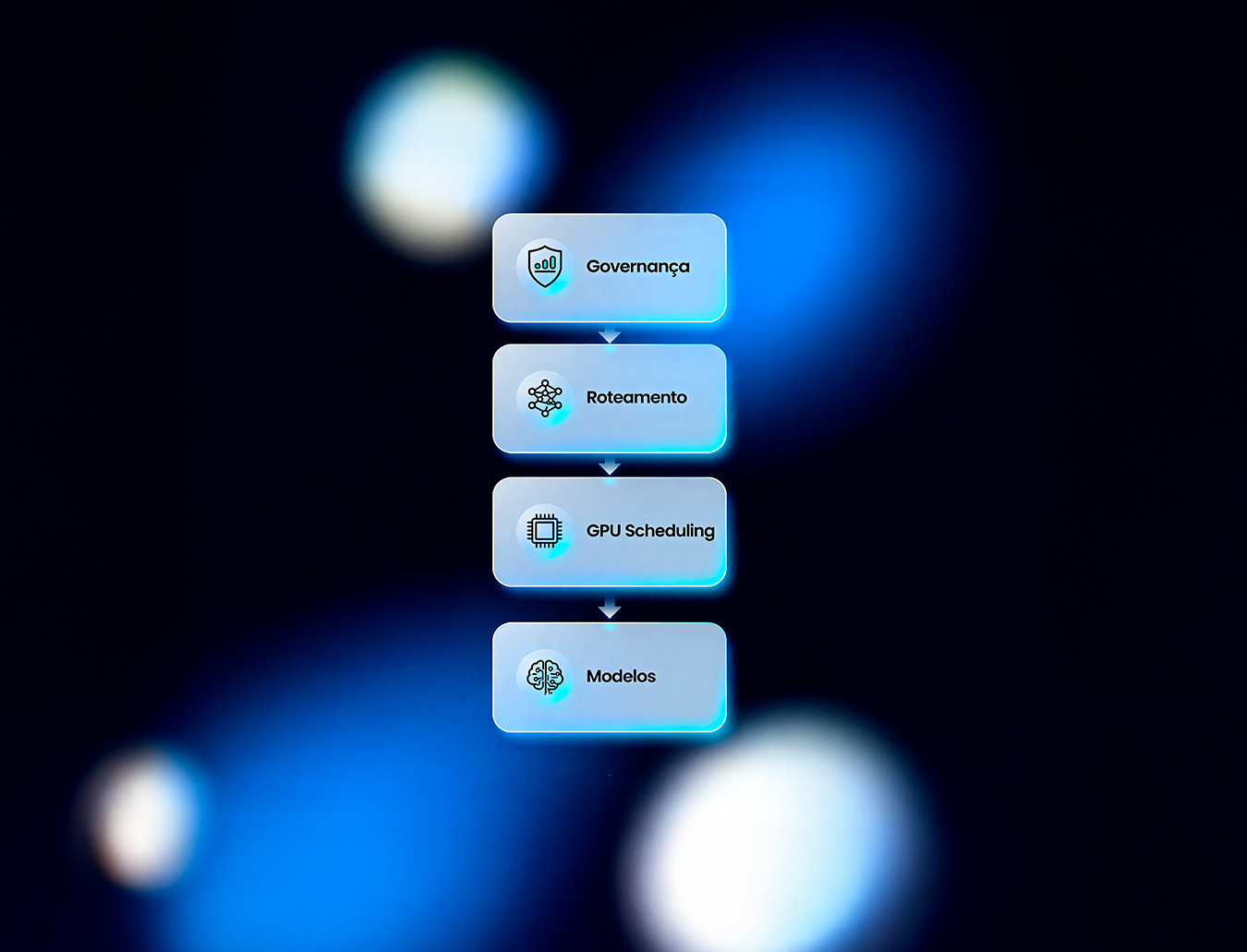 Imagem ilustrativa da Camada 02 — Control Plane Platform Layer
